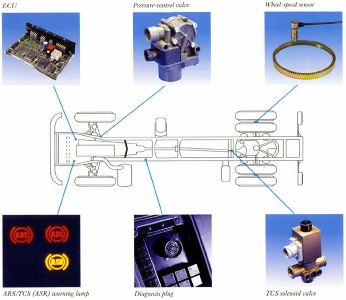 dtg group abs for low bed trailer